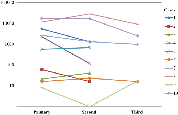 Fig. 2