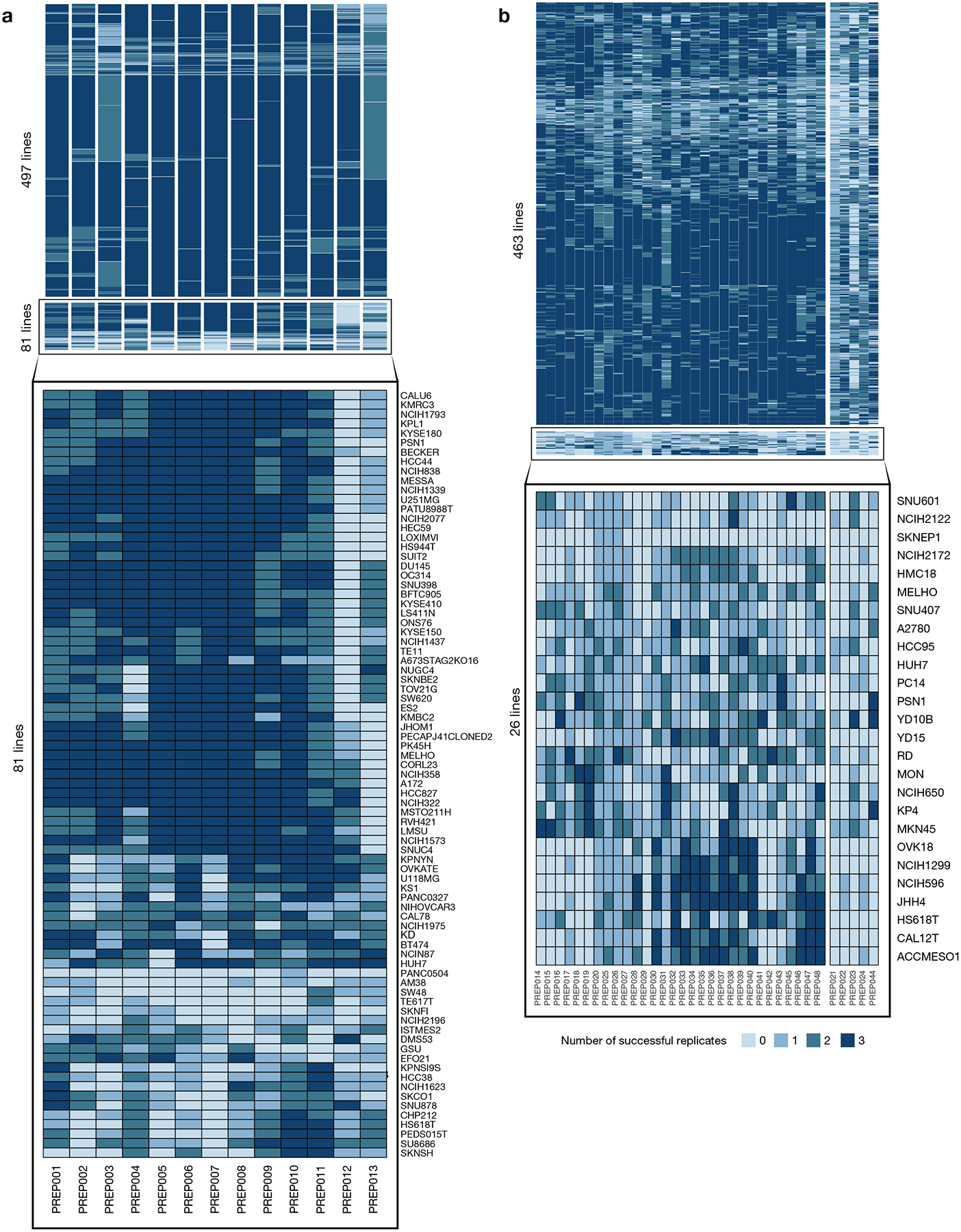 Extended Data Fig. 4