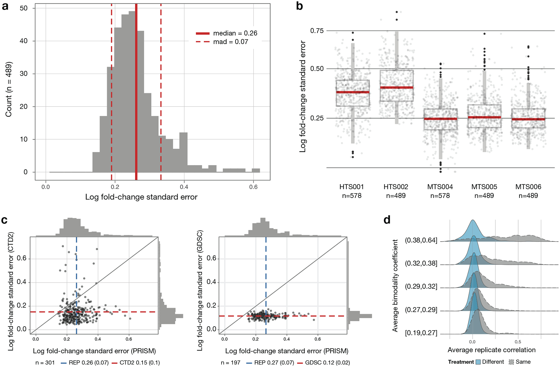 Extended Data Fig. 6