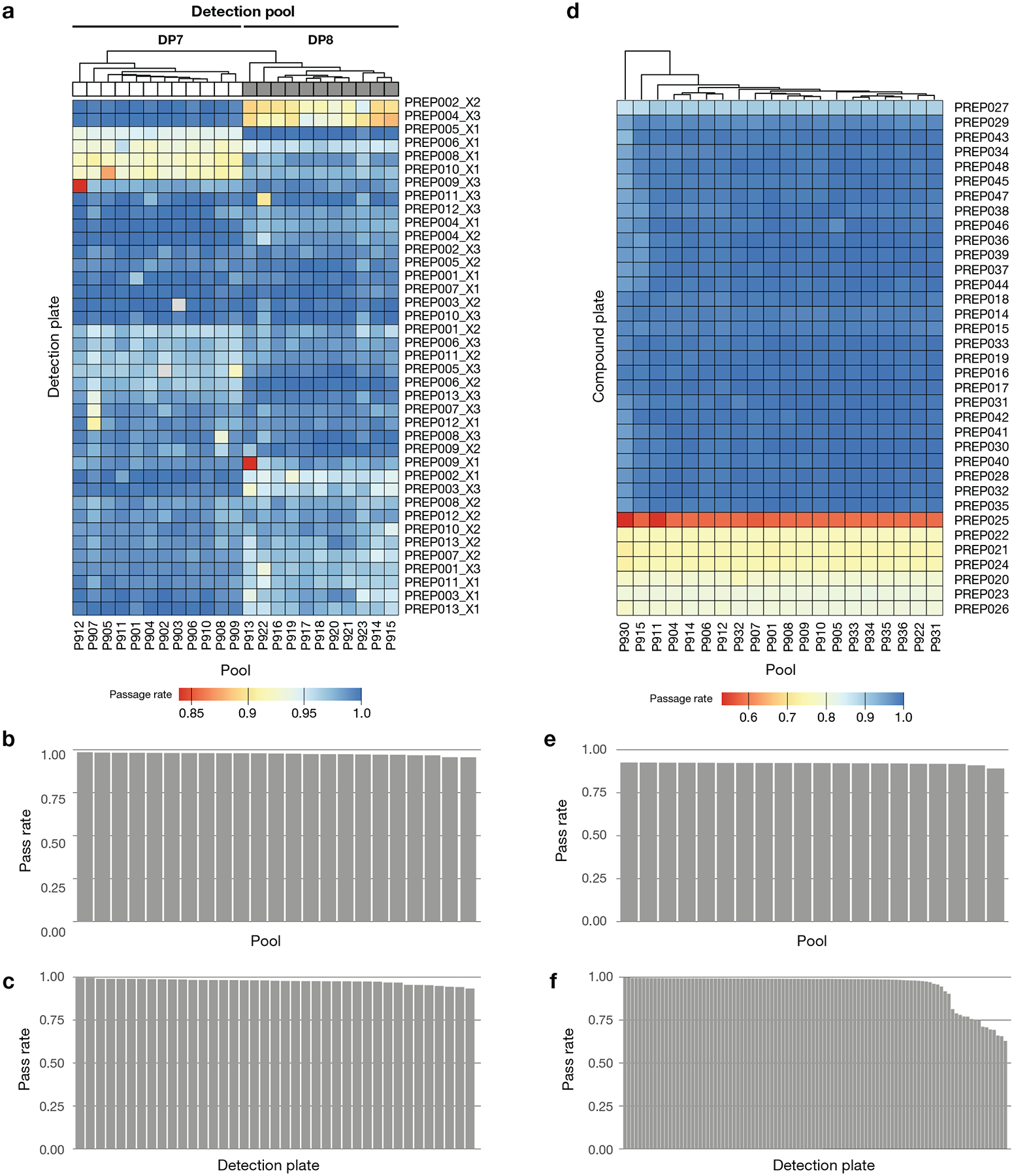 Extended Data Fig. 2