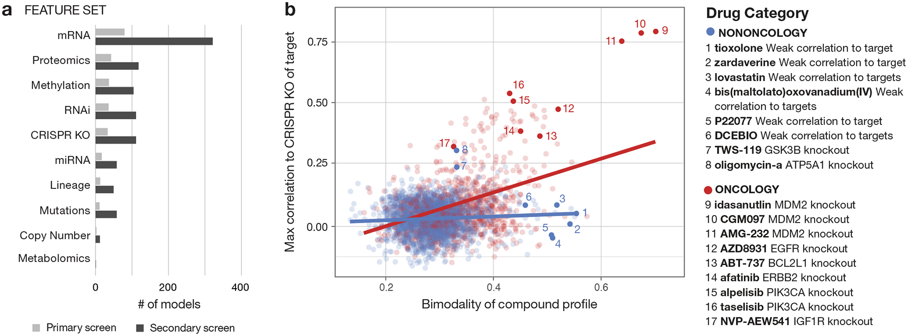 Fig 3.