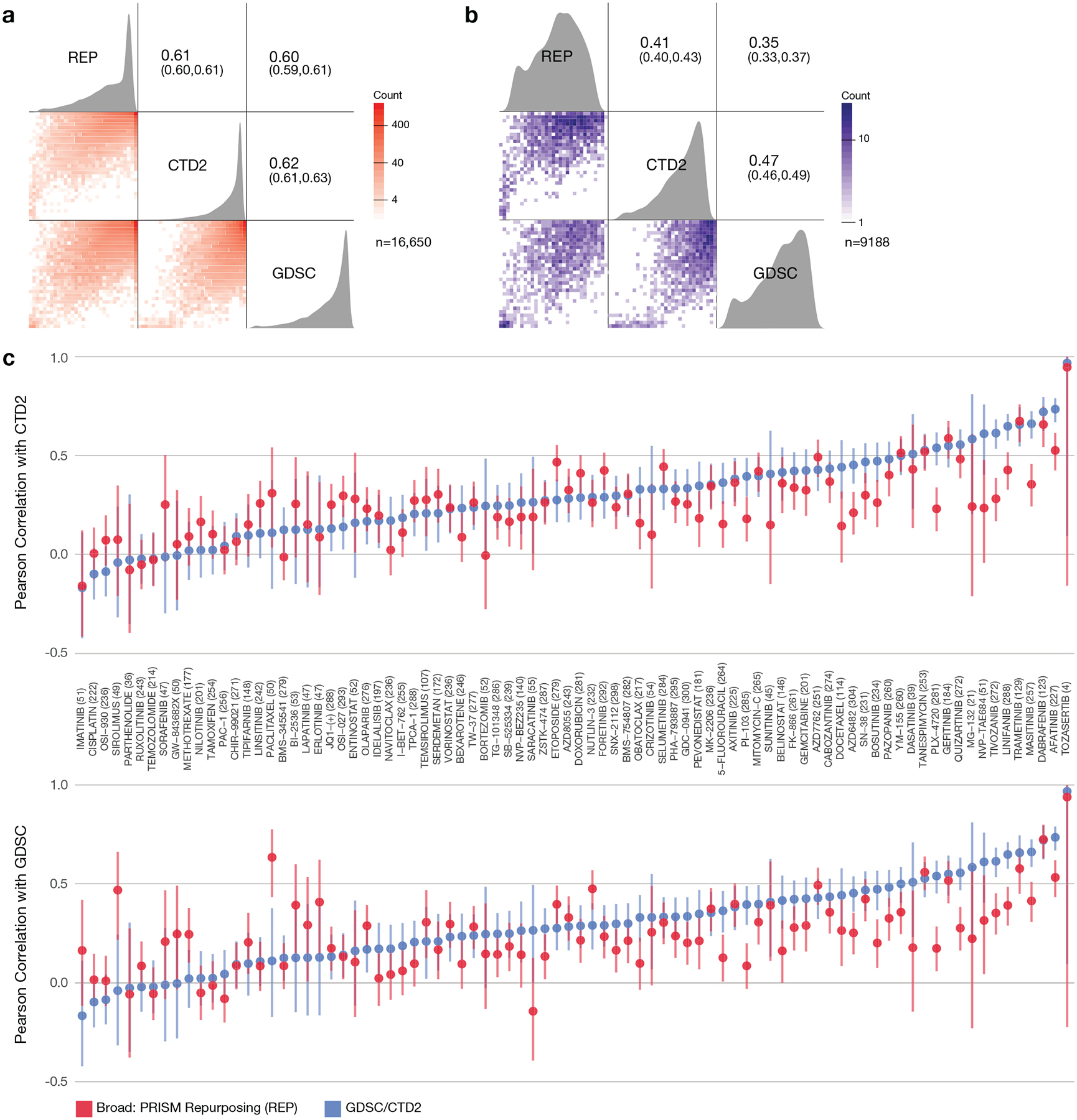 Extended Data Fig. 5