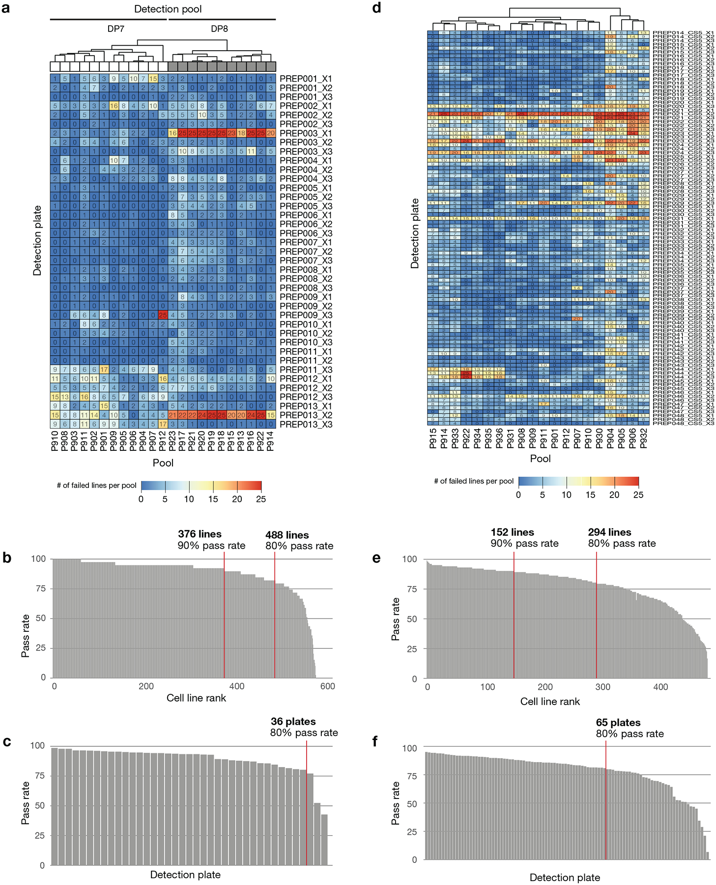 Extended Data Fig. 3