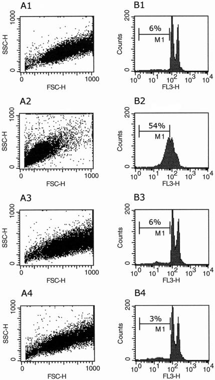 FIG. 4.