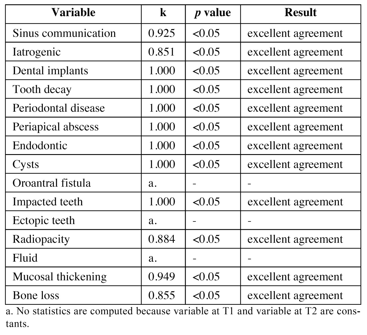 graphic file with name medoral-20-e419-t001.jpg