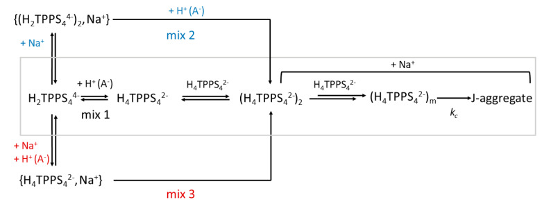 Scheme 2