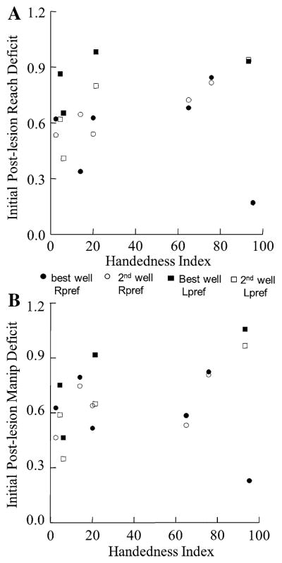 Fig. 8