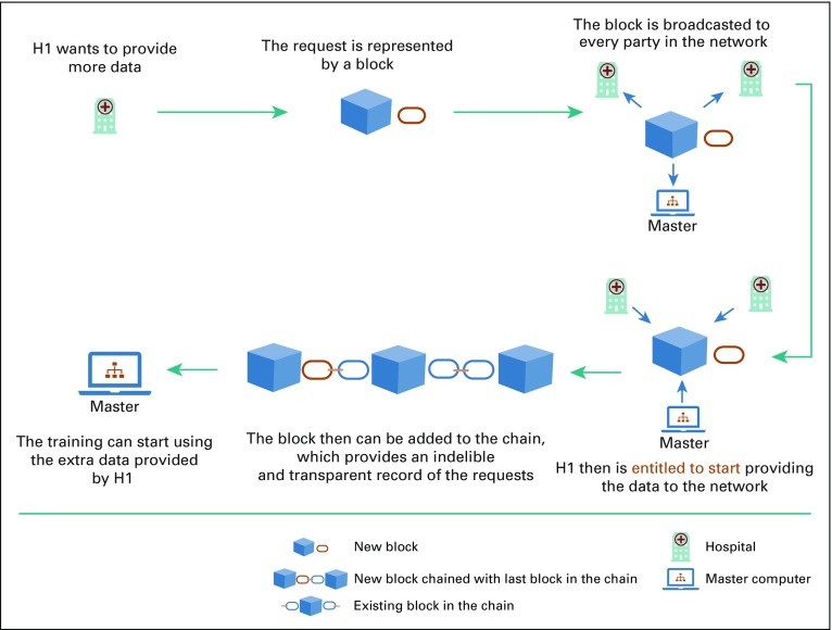 FIG 4.