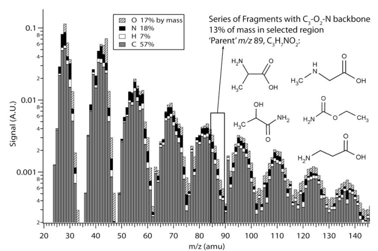 Fig. (2)