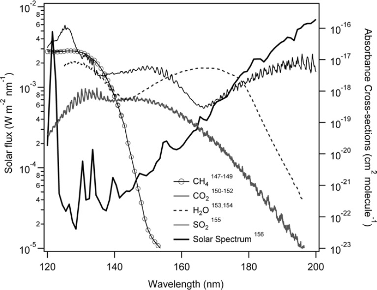 Fig. (1)