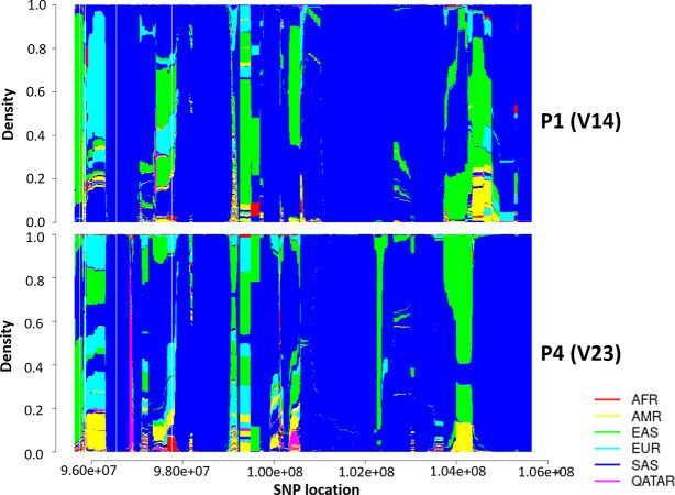 Fig 4