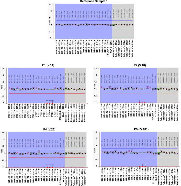 Fig 3