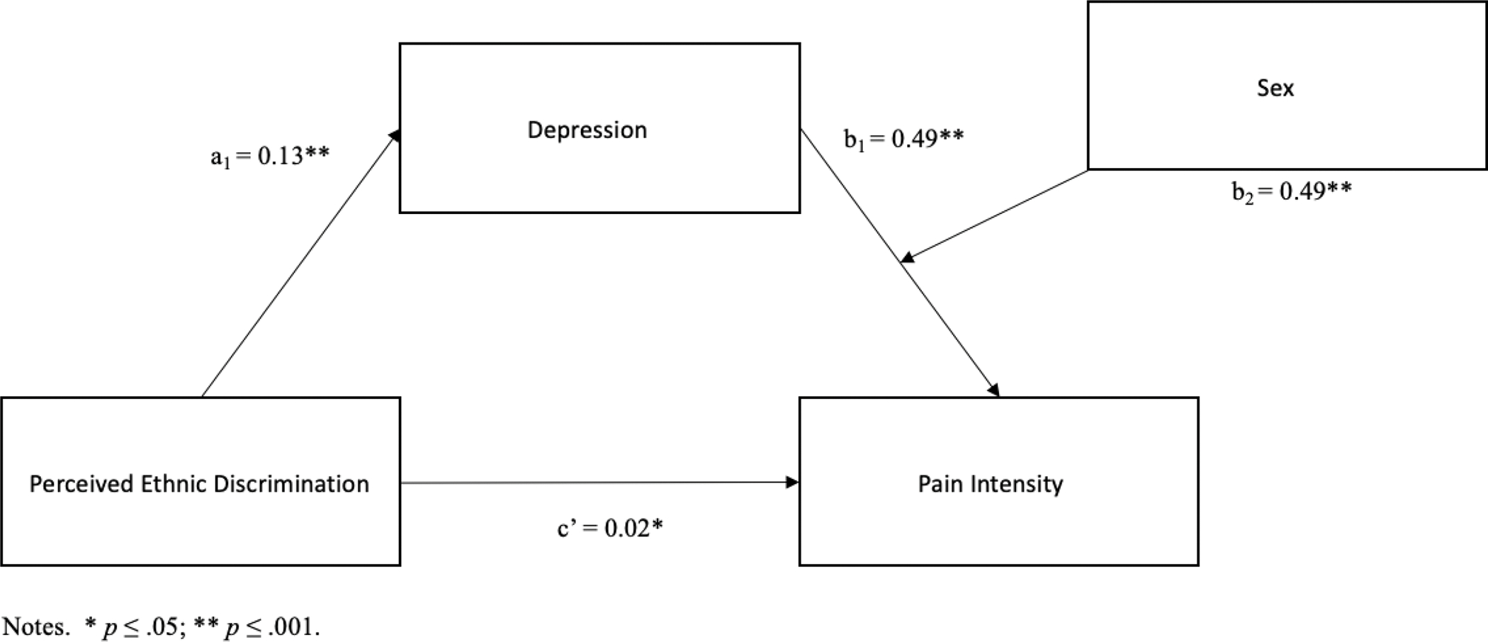 Figure 3: