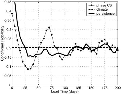 Fig 5.