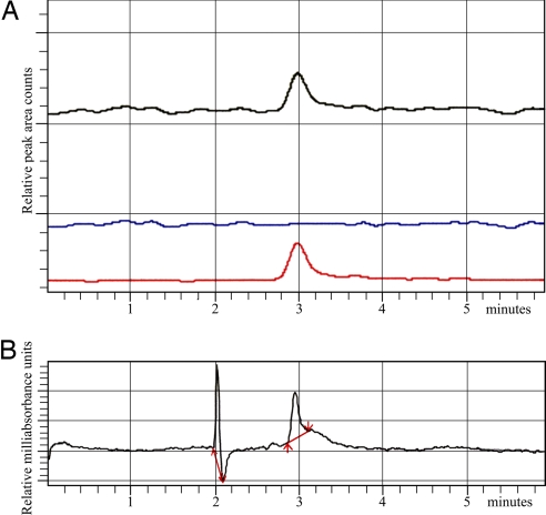 Fig. 4.