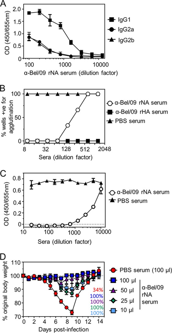 FIG 1