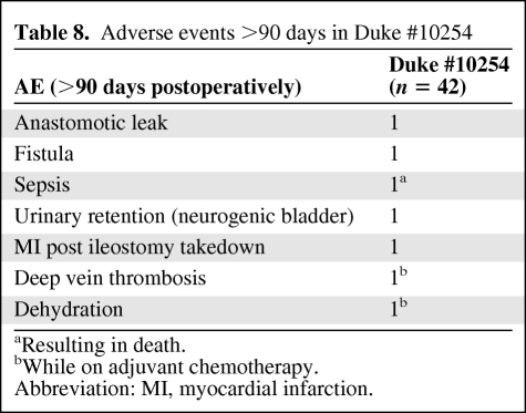 graphic file with name onc00810-0635-t08.jpg