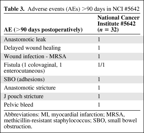 graphic file with name onc00810-0635-t03.jpg