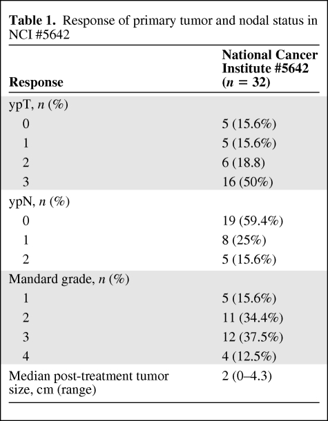 graphic file with name onc00810-0635-t01.jpg