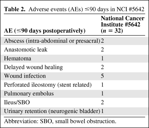 graphic file with name onc00810-0635-t02.jpg