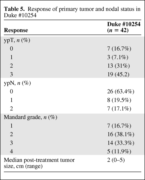 graphic file with name onc00810-0635-t05.jpg