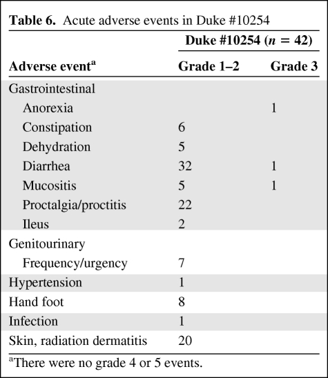 graphic file with name onc00810-0635-t06.jpg