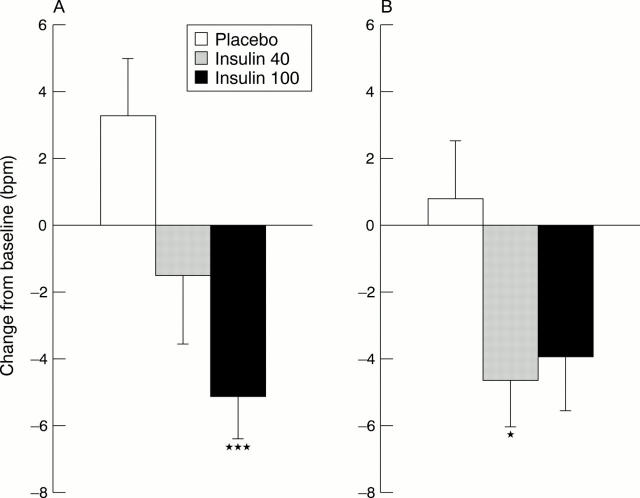 Figure 1  