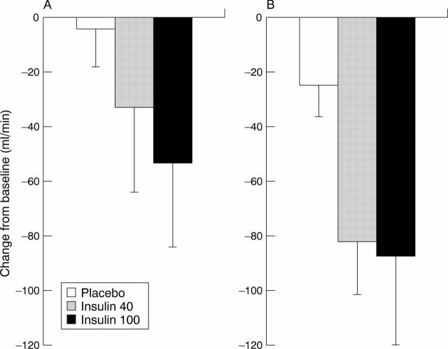 Figure 5  