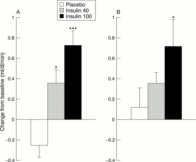 Figure 3  