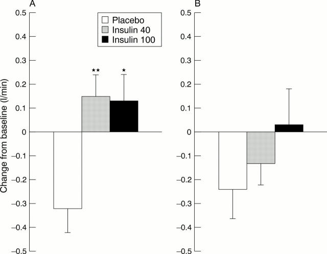 Figure 2  