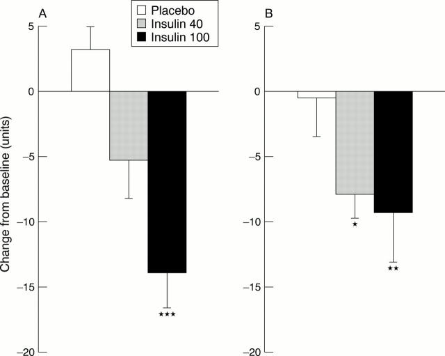 Figure 4  