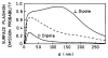 Fig. 17