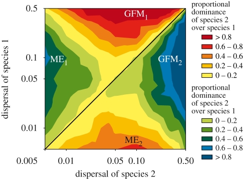 Figure 4.