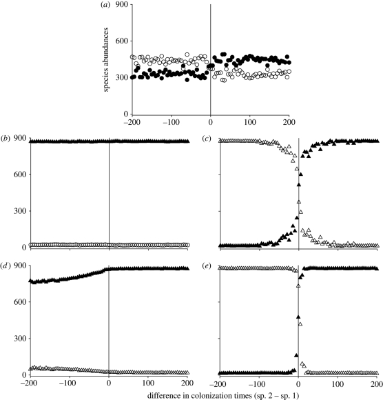 Figure 2.