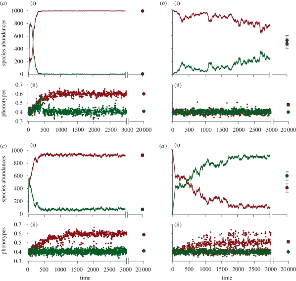 Figure 3.