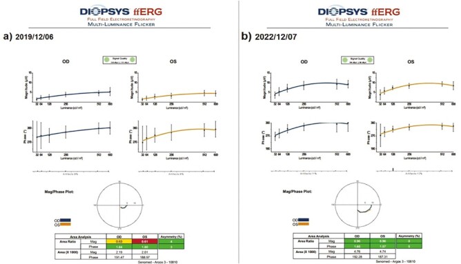 Figure 12.