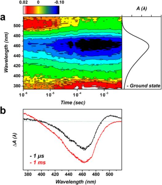 Fig. 3