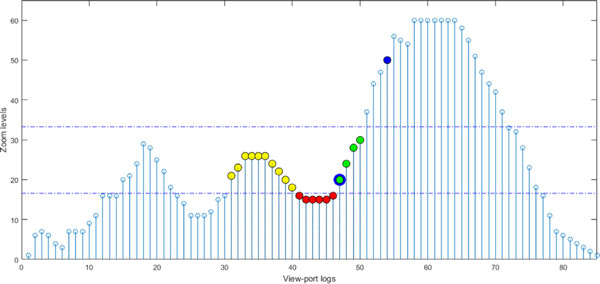 Fig. 2.