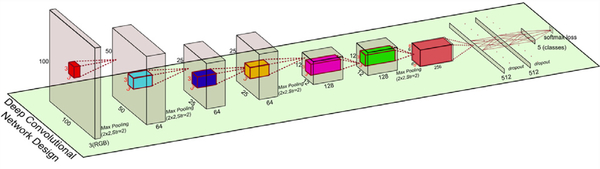 Fig. 5.