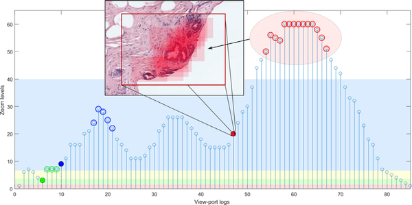 Fig. 3.