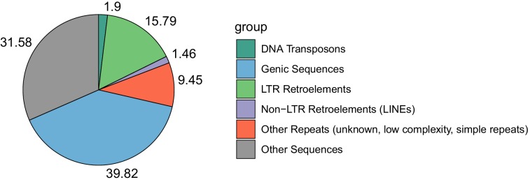 Figure 2—figure supplement 4.