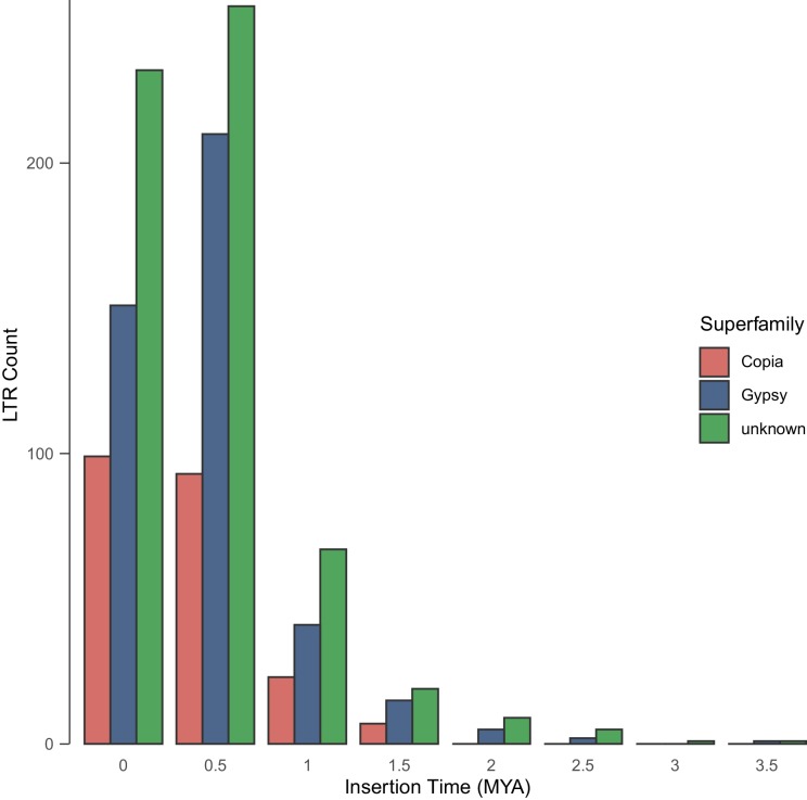 Figure 2—figure supplement 5.