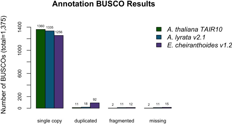 Figure 2—figure supplement 3.