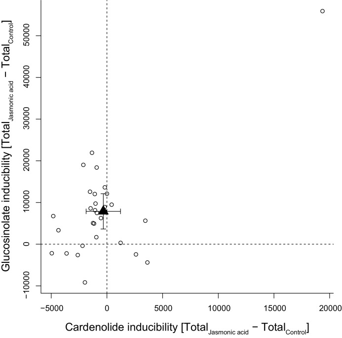 Figure 11.