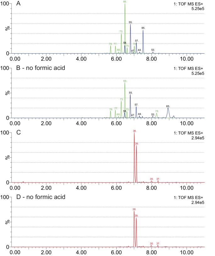 Figure 9—figure supplement 2.