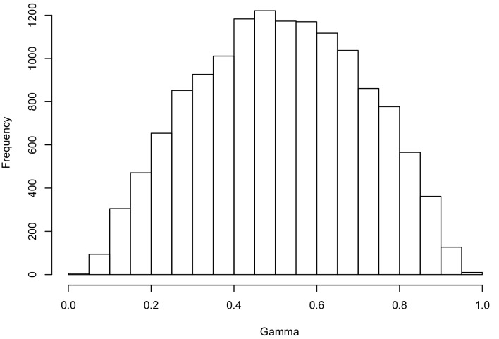 Figure 5—figure supplement 2.