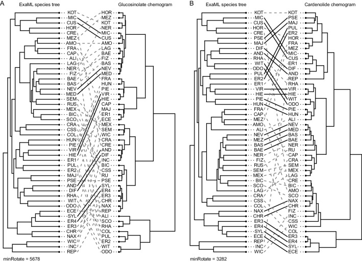 Figure 5—figure supplement 3.