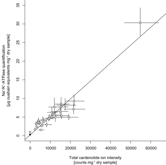 Figure 6—figure supplement 2.