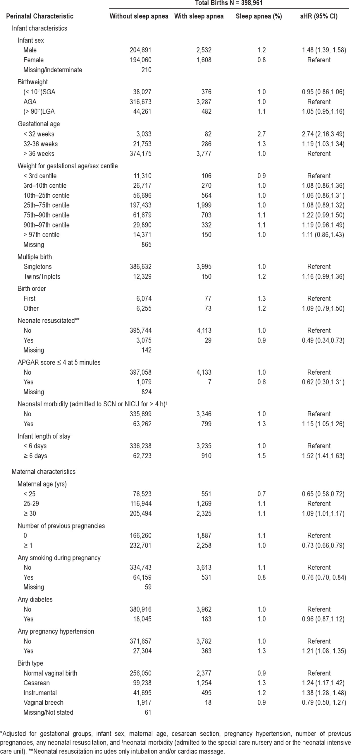 graphic file with name aasm.35.11.1475.t01.jpg