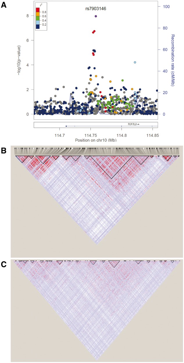 Figure 2.